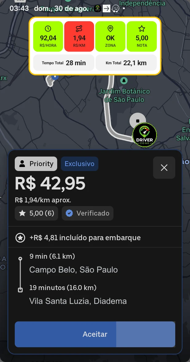 Farol indicando zona OK sobre uma oferta de R$ 42,95, com R$ 92,04 por hora.