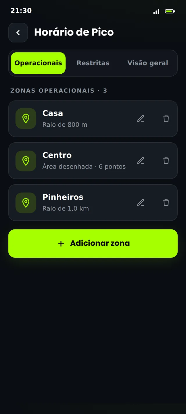 Visão geral de um perfil operacional do Driver Zone.